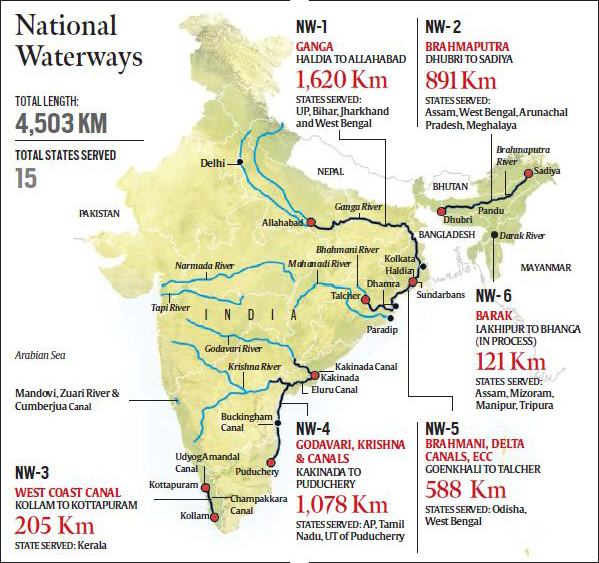 Inland_Water_Ways_of_India