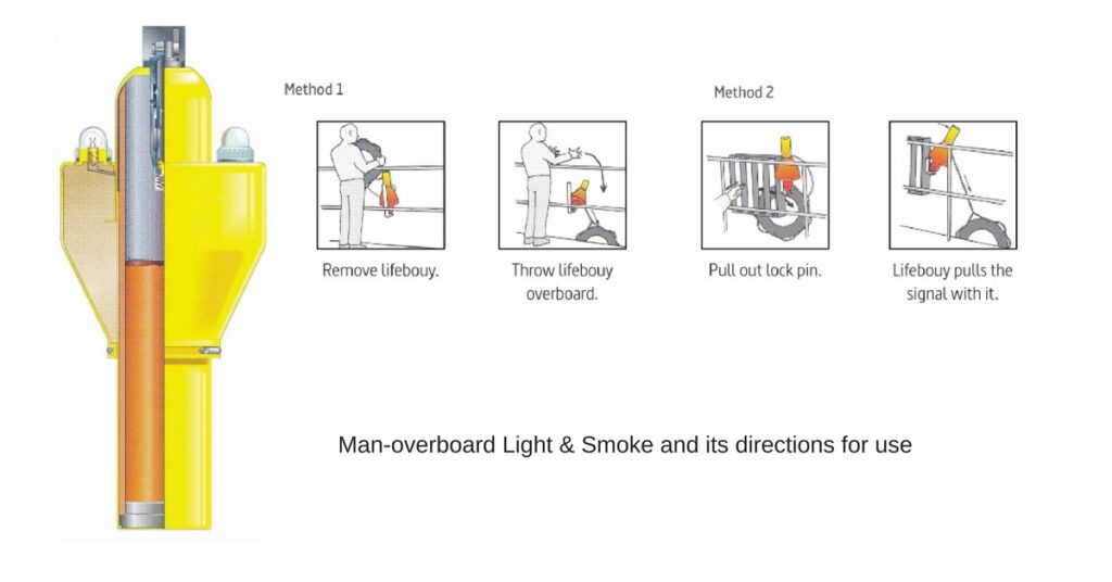 Man_overboard_light & smoke