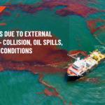 Accidents Due to External Factors – Collision, Oil Spills, Weather Conditions