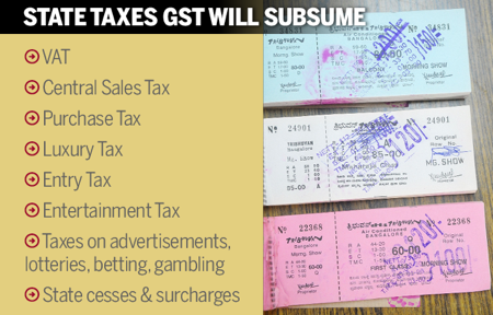 State Tax GST